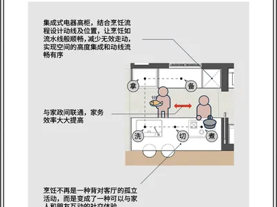 現代廚房設計，搭配混凝土檯面與櫥櫃，具備高效動線與嵌入式家電。