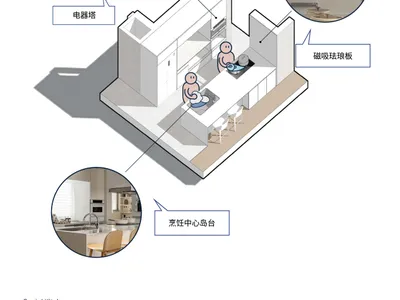 現代廚房室內展示當代設計元素。