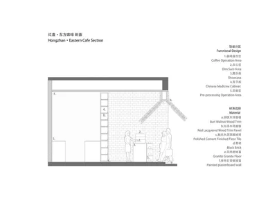 Sectional drawing of a coffee shop showing materials and functional zones.