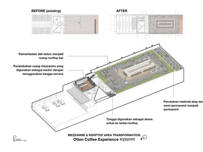 Before and after images of a coffee shop transformation showcasing changes in the rooftop, mezzanine, and materials used.