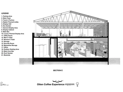 Sliced view of an architecturally designed coffee shop interior with brick and concrete materials, showing different sections