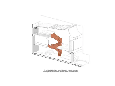 Central staircase connecting various levels of a residential building.