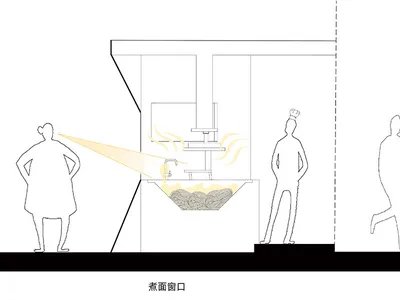 現代廚房平面圖，展示流線動線與吧台配置。
