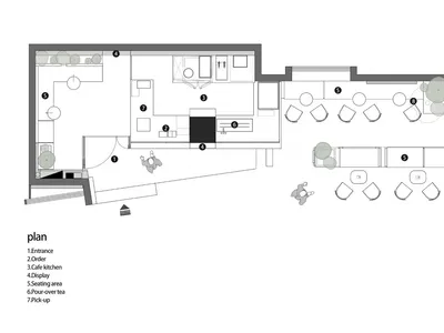 Floor plan of a cafe interior design, showing functional zones like entrance, order point, seating area, cafe kitchen, displa