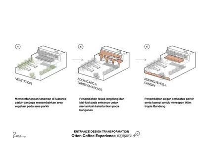 Four-stage design transformation of a coffee shop with furniture, walls, and flooring, featuring seating arrangements and dining tables