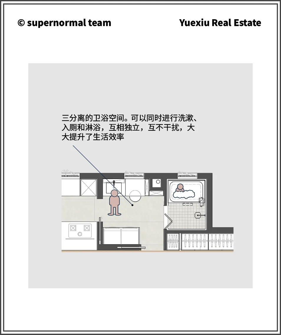 Floor plan of a modern bathroom with a separated shower, toilet, and bathtub area.