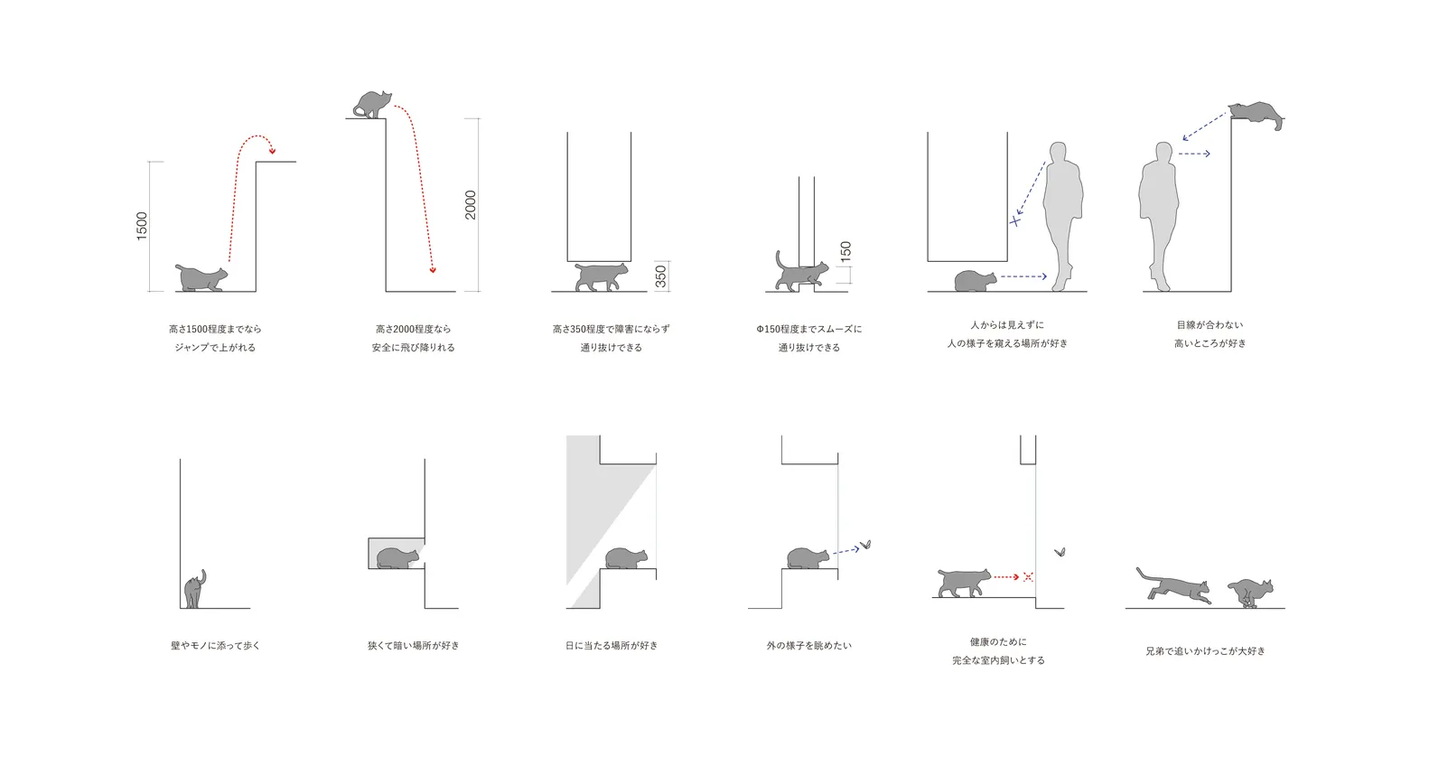 A design taxonomy guide depicting various spatial compositions and functional zones related to architectural and interior des