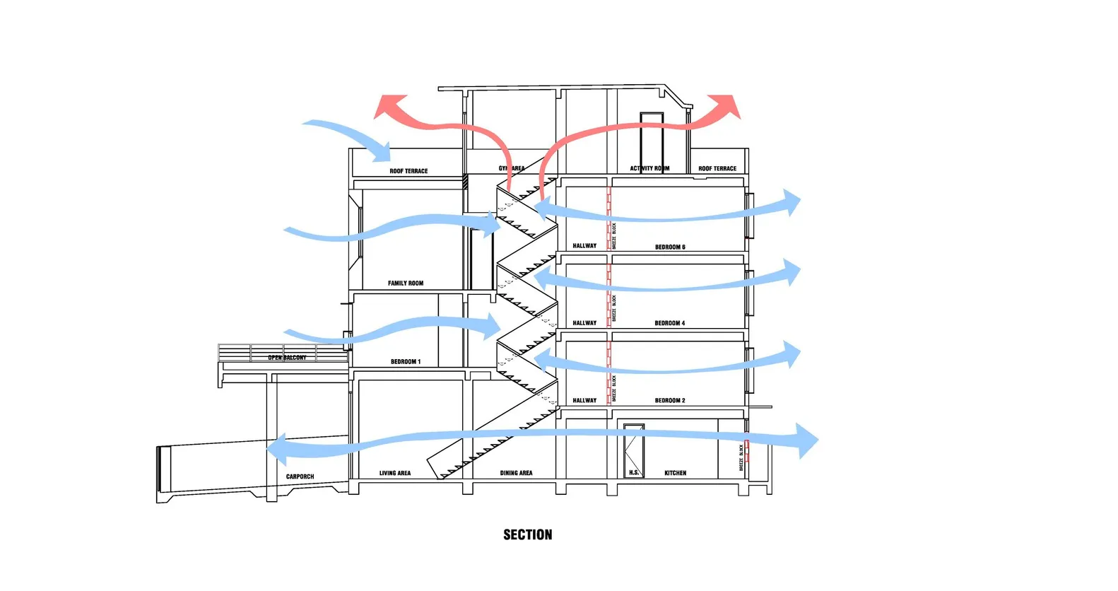 A cross-sectional diagram of a modular residential building