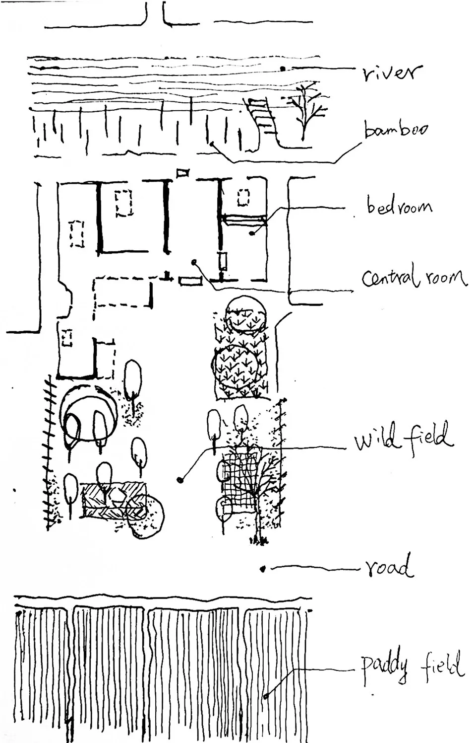 手繪的房屋建築平面圖,標示臥室與中央空間,並附有竹子、野生植物的註記