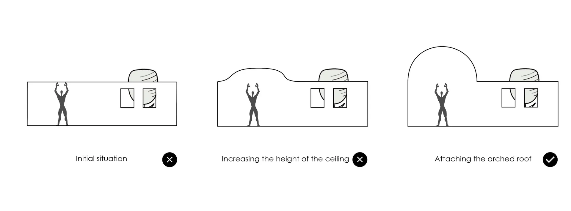 Three sketches showing the transformation of a space through architectural design.