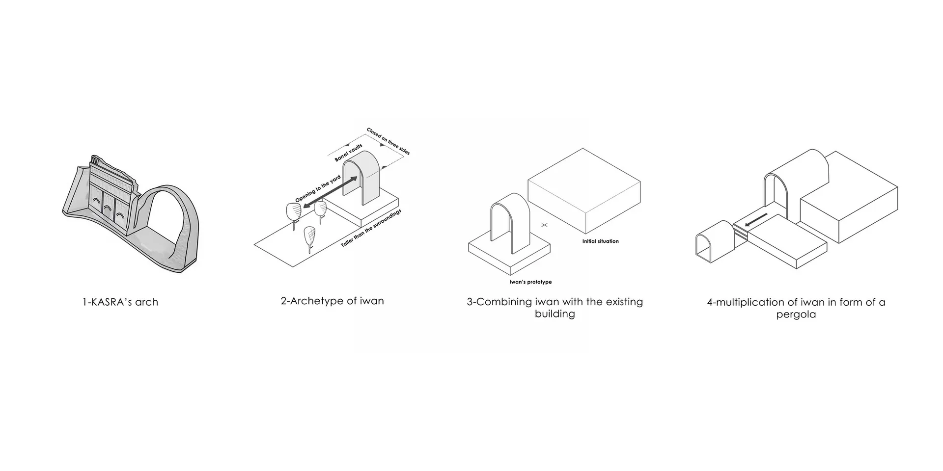 A detailed architectural plan with steps for combining and multiplying iwan features into building designs.