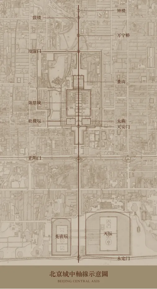 Beijing Central Axis map with key landmarks and streets labeled.