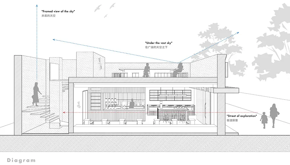 餐廳建築平面圖，設有天窗。