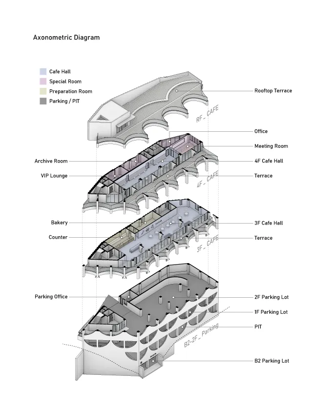 Axonometric Diagram of a multi-level architectural rendering showcasing different functional spaces and areas like Cafe Halls