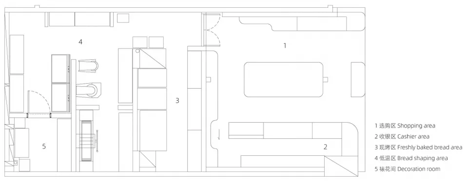 A detailed floor plan of a modern food service area, including shopping, cashier, freshly baked bread, and bread shaping zone