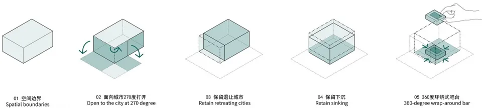 一張說明建築設計流程的圖表。