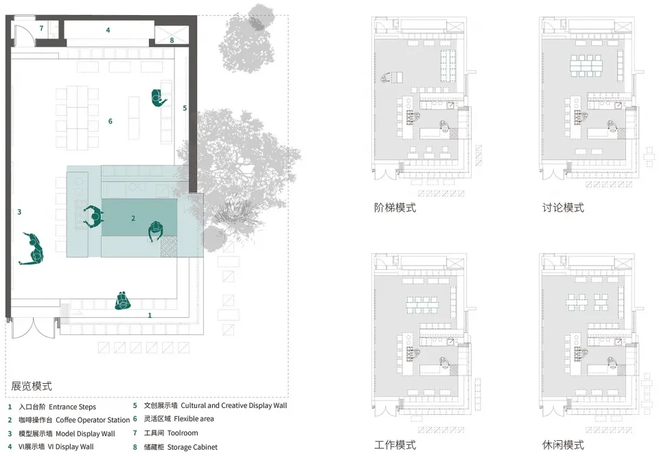 展覽空間的平面圖，展示多種使用模式，包括階梯模式、討論模式、工作模式及休閒模式。