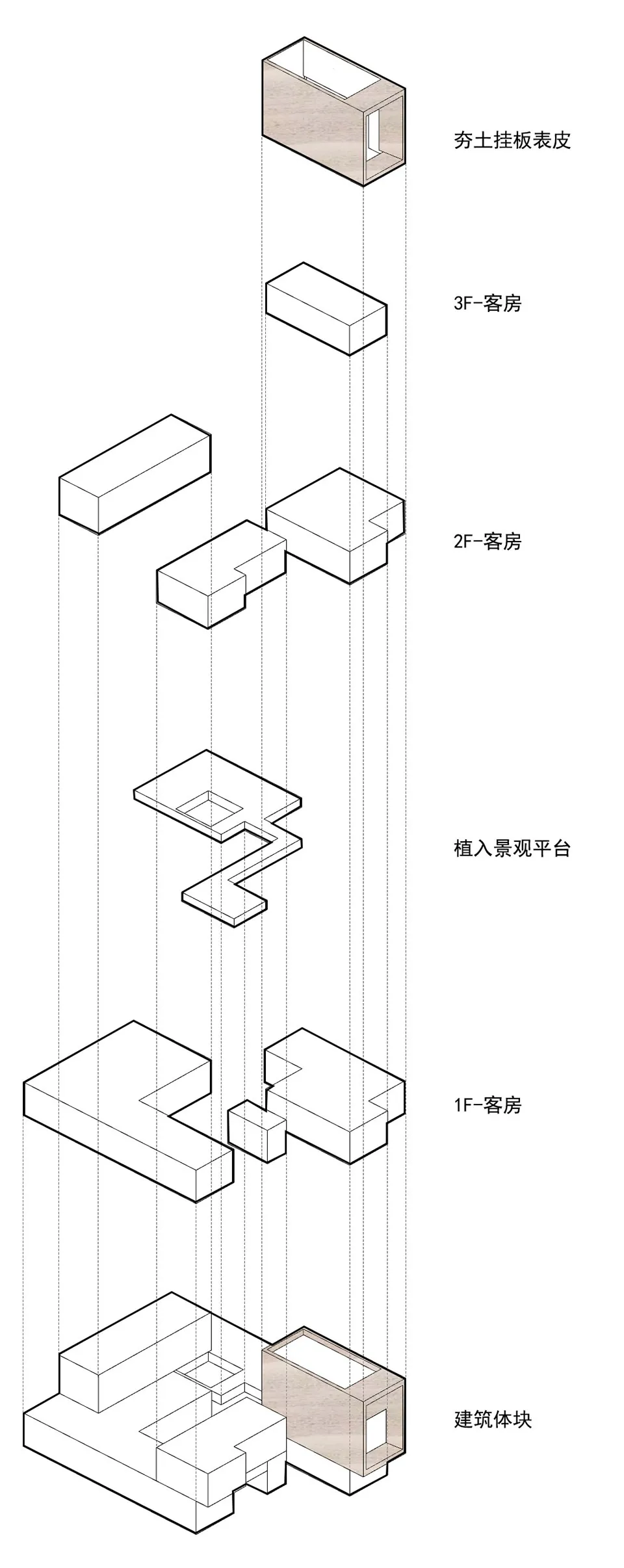 Isometric diagram of a block-based interior design structure with layers labeled from basement to attic.