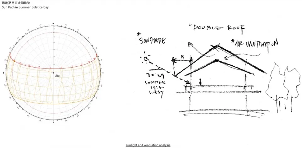 A spherical illustration showing the sun's path during the summer solstice.