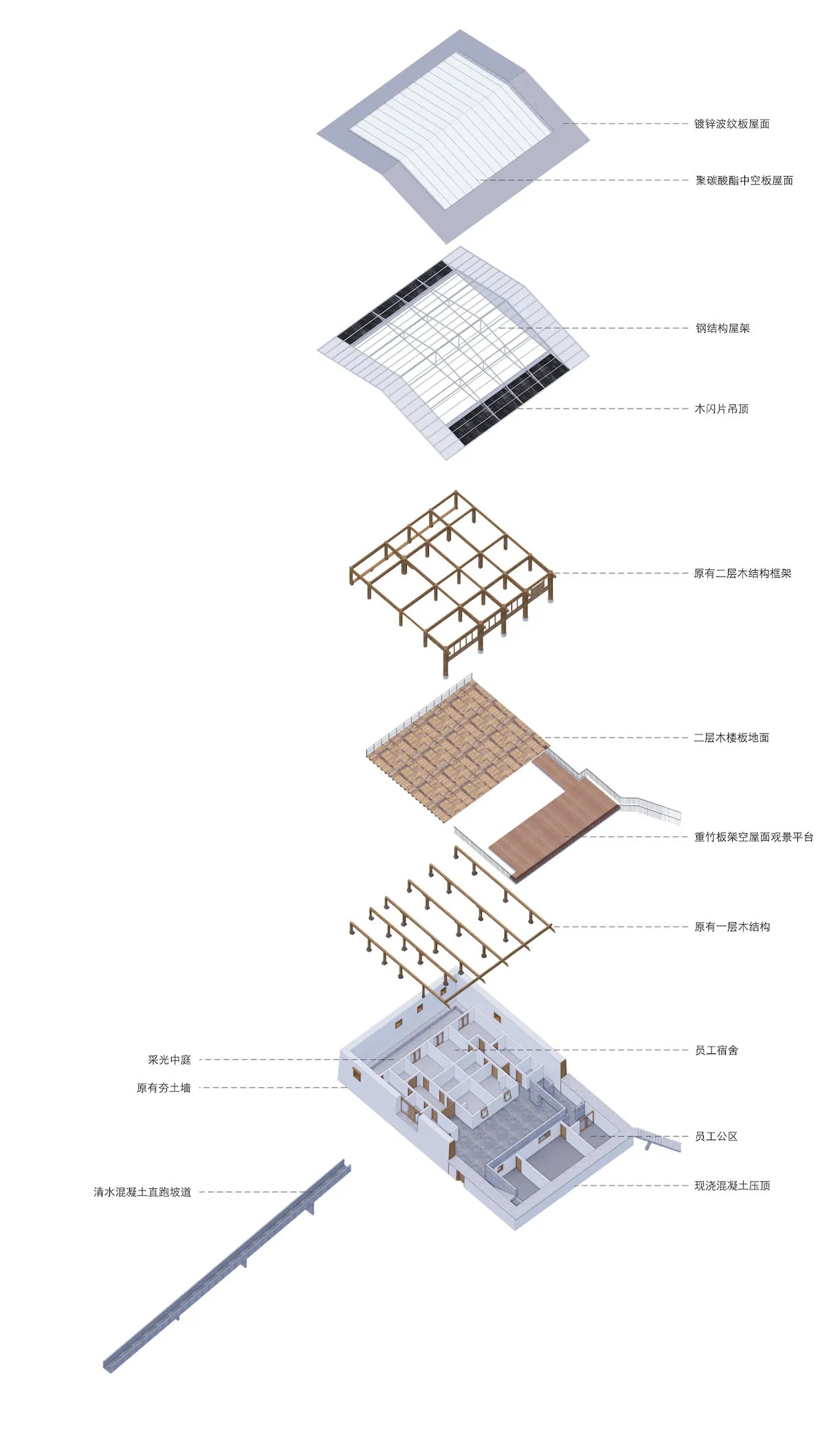 Cross-section diagram of a building structure showing metal beams and concrete slabs.