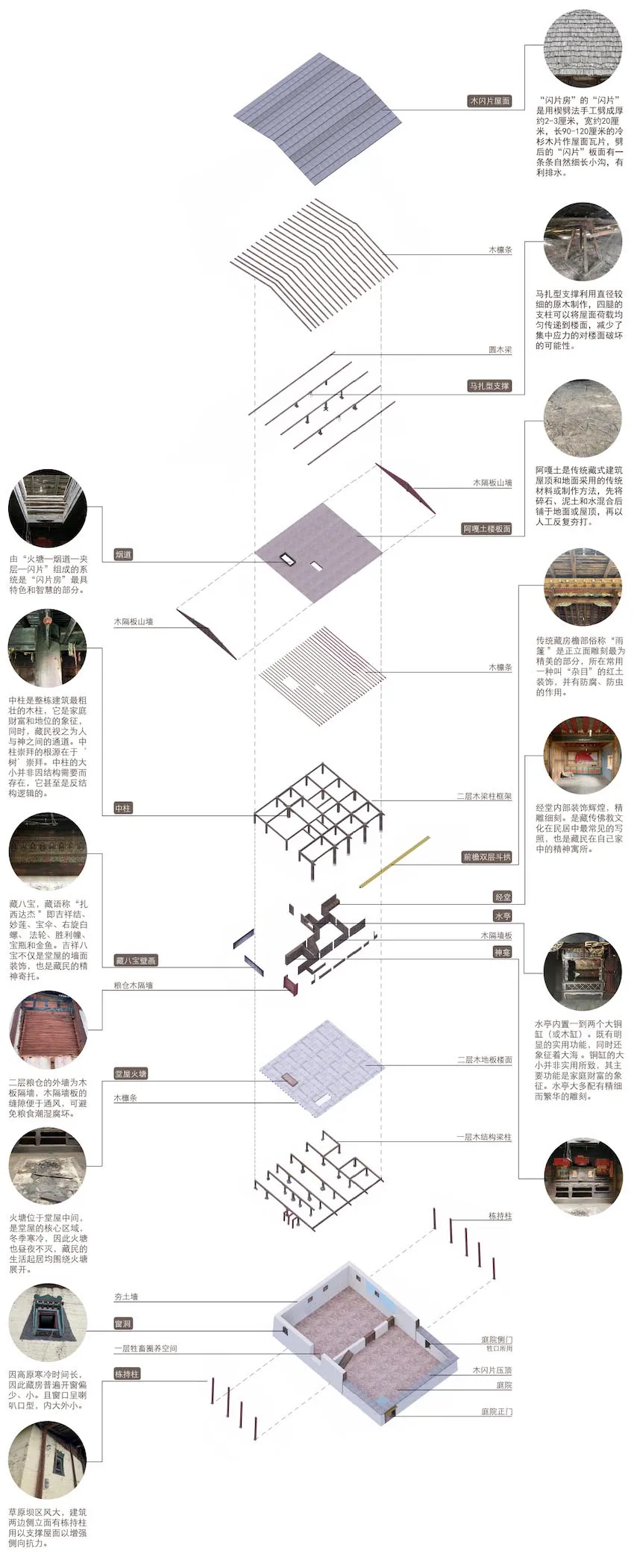 一張詳細的樓層平面圖,描繪傳統藏式建築的木質結構元素。