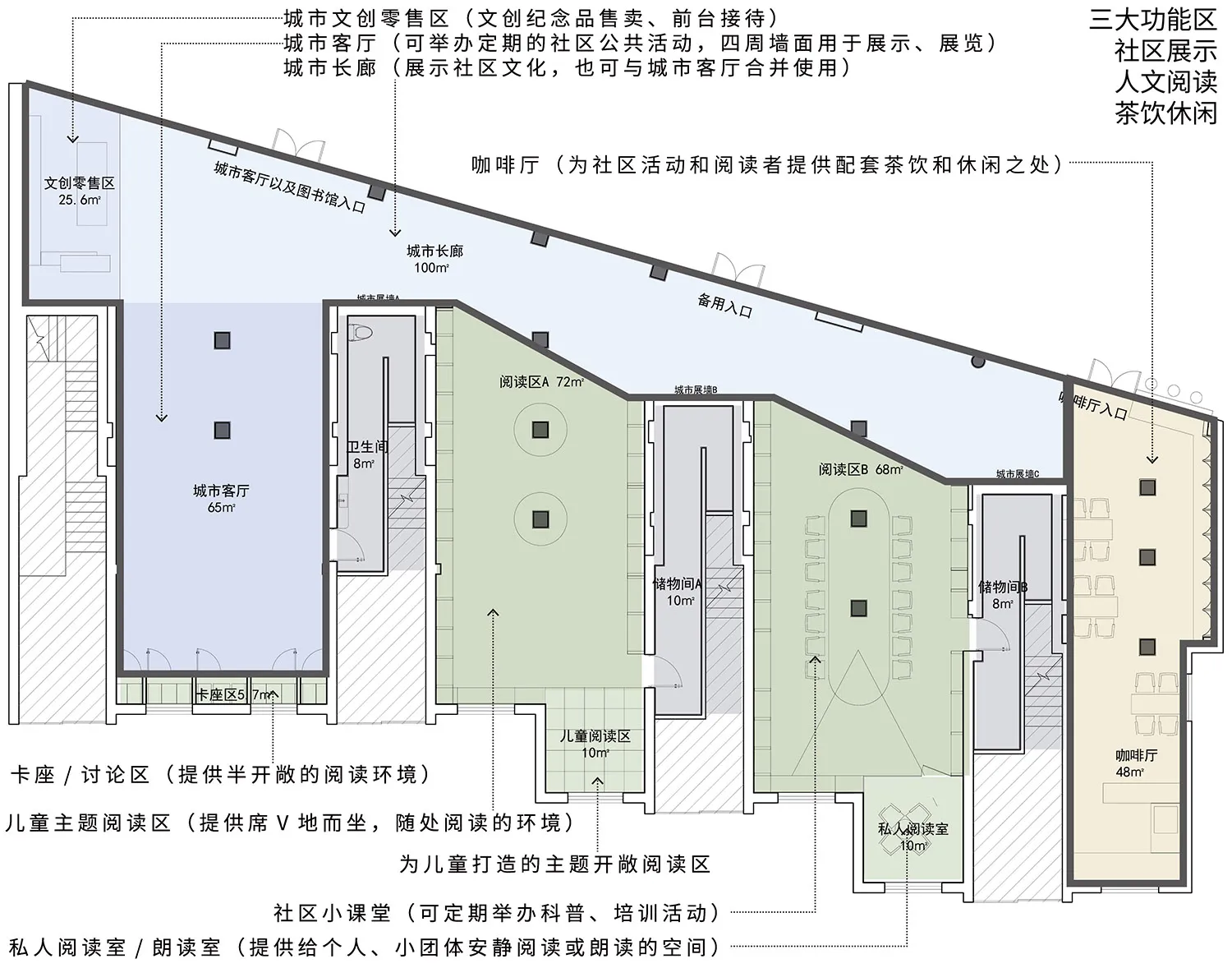 Detailed architectural plan of a city library interior showing various functional zones and spaces.