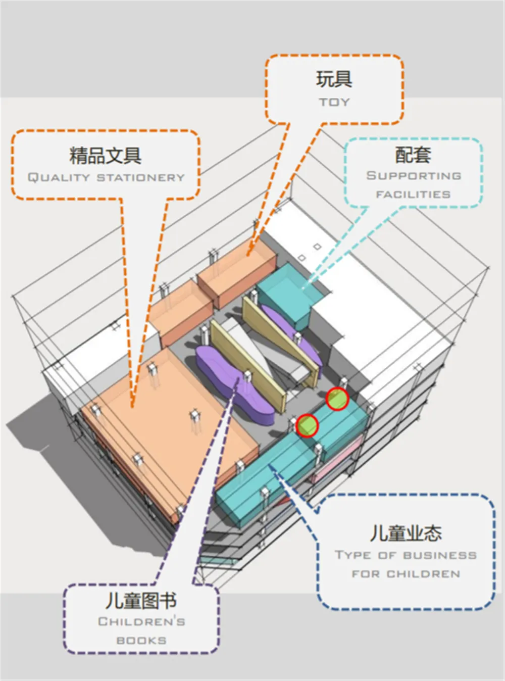 兒童娛樂中心的建築渲染圖,展示包含兒童書籍、遊樂區等功能分區
