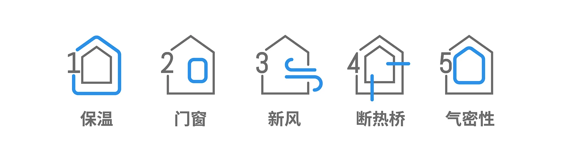 Icons representing key elements of house architectural performance, including insulation, windows, ventilation, thermal insul
