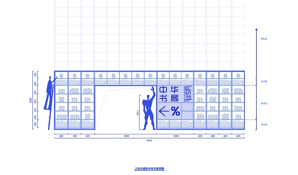 A detailed 2D architectural drawing of a bookstore interior with bookshelves and human figures.