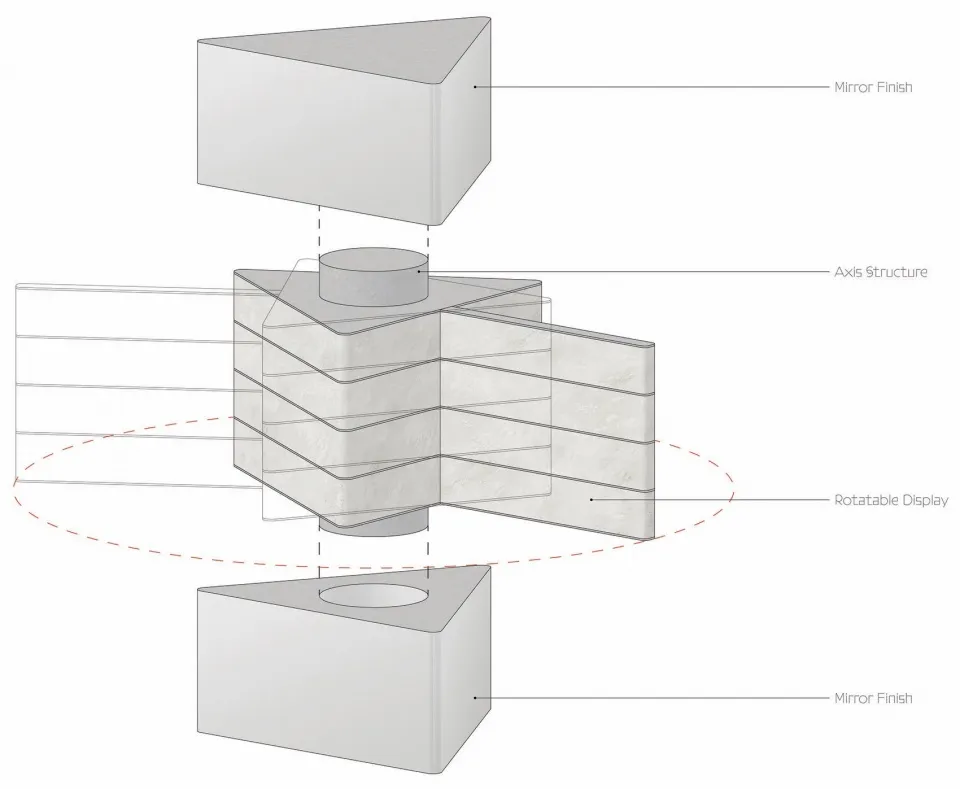 A rotating signage system composed of a central cylindrical axis structure surrounded by layered, mirrored panels.