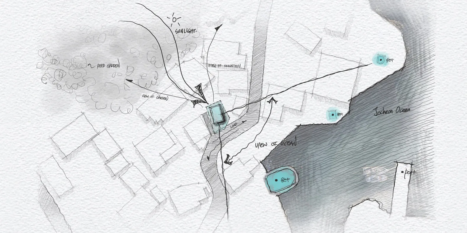 Hand-drawn architectural sketch of a landscape with various structures, labels, and annotations.
