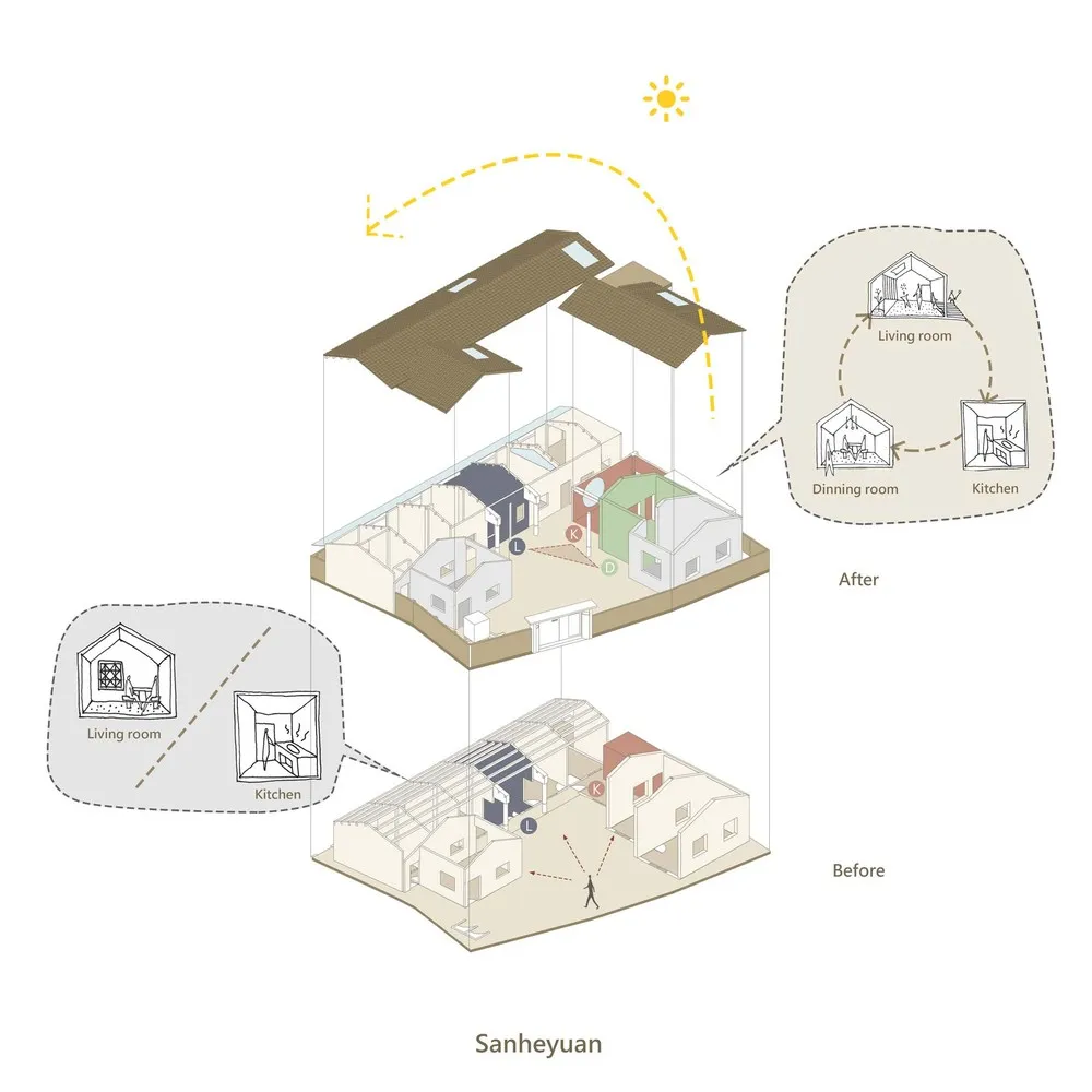 A detailed architectural depiction of a traditional building's interior and exterior from the Sanheyuan architecture style.