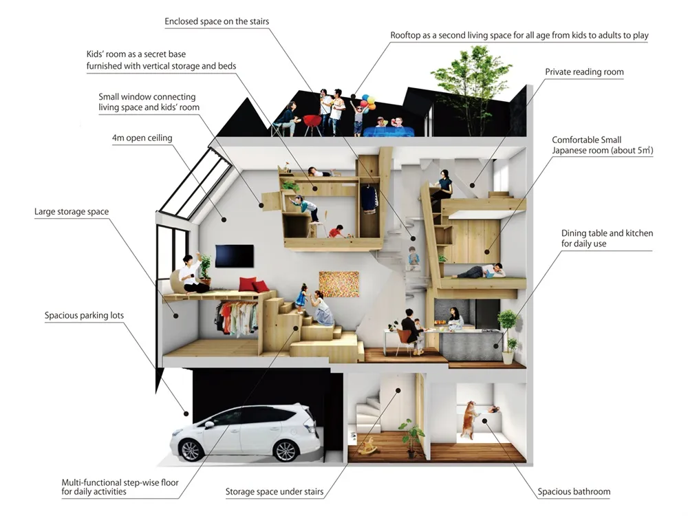 Cross-sectional view of a modern apartment interior with multiple living spaces, storage areas, and a rooftop play space.