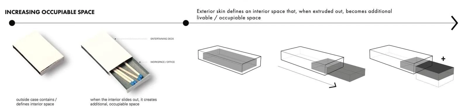 A matchbox design with an additional layer that increases the occupiable space when extruded out.