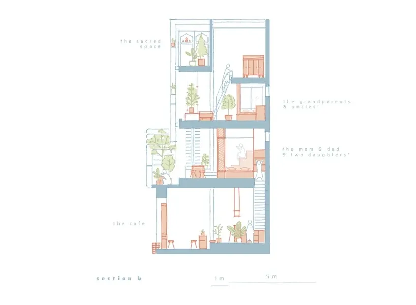 A detailed illustration of a multi-level residential building, showing various functional spaces such as the sacred space, gr