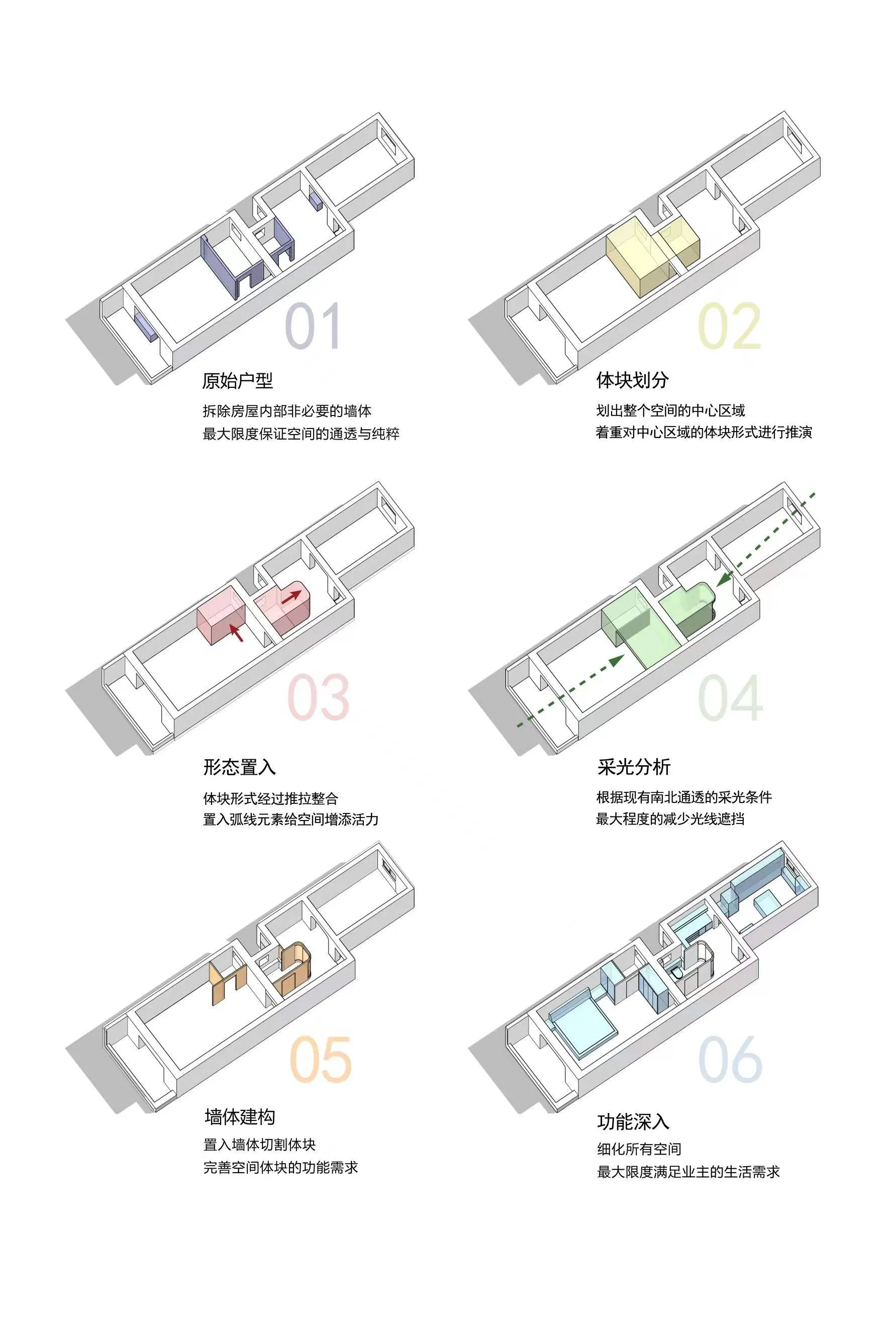 A detailed 6-level floor plan analysis showing architectural planning and design elements.