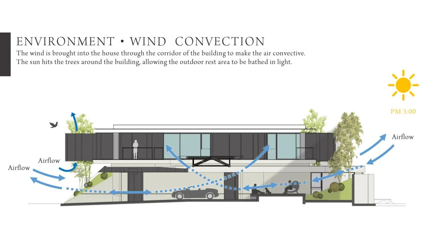 A modern house with wind convection features, showing airflow and sunlight through trees.