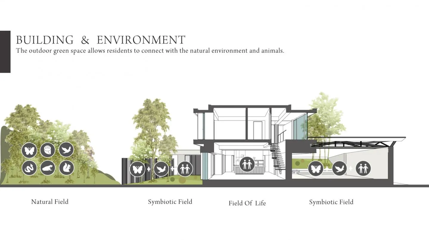 現代室內的剖面建築圖，採用玻璃與混凝土材質。
