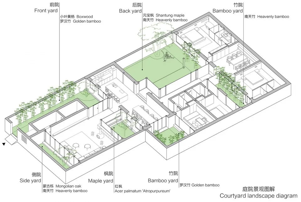 Floor plan of a modern home interior layout, featuring a central courtyard and multiple rooms with plants and trees.