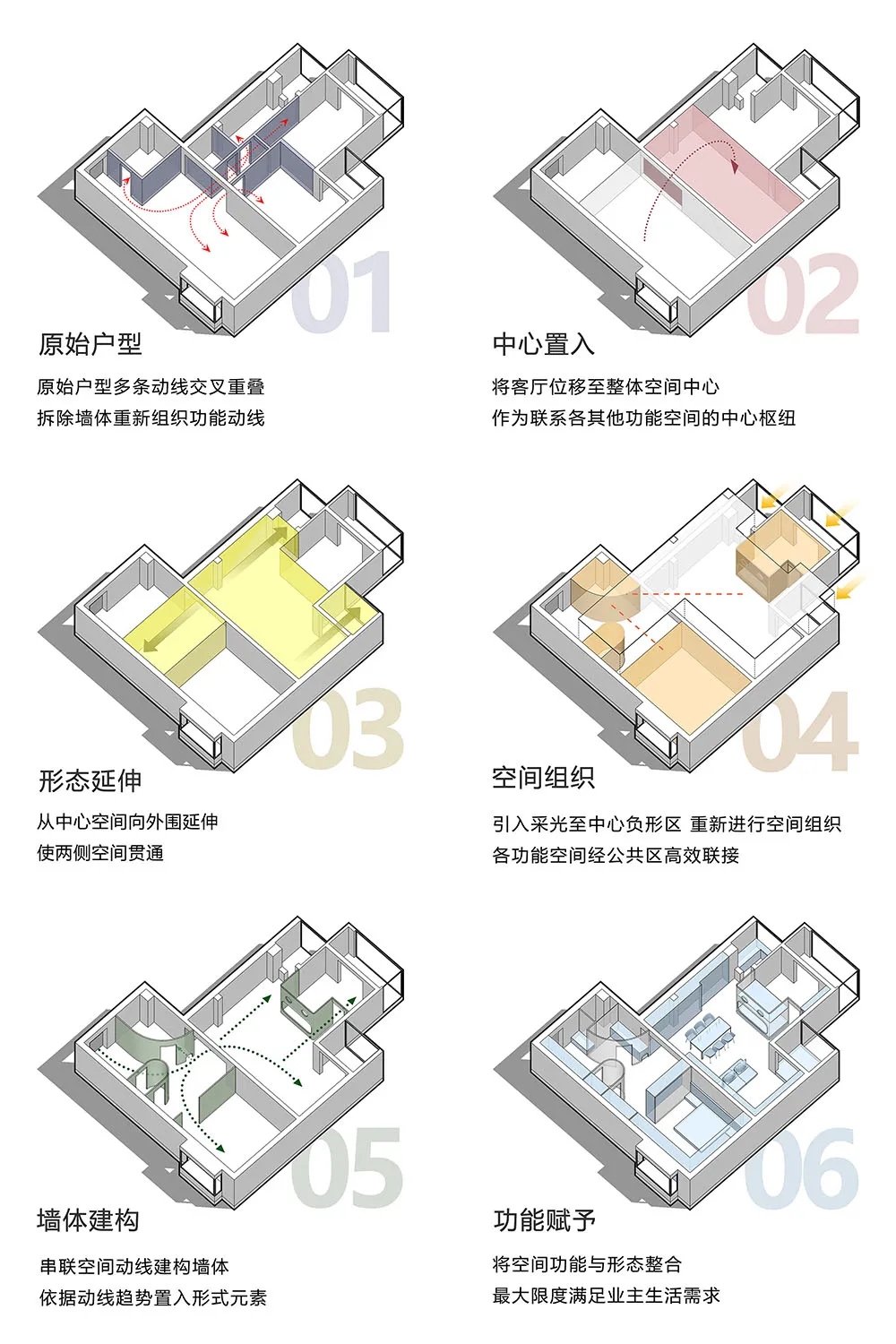 六個步驟視覺化呈現，打造完整的樓平面設計流程。