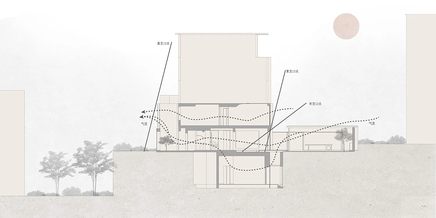 A cross-sectional diagram of a minimalist house showing floor plans and air flow patterns.