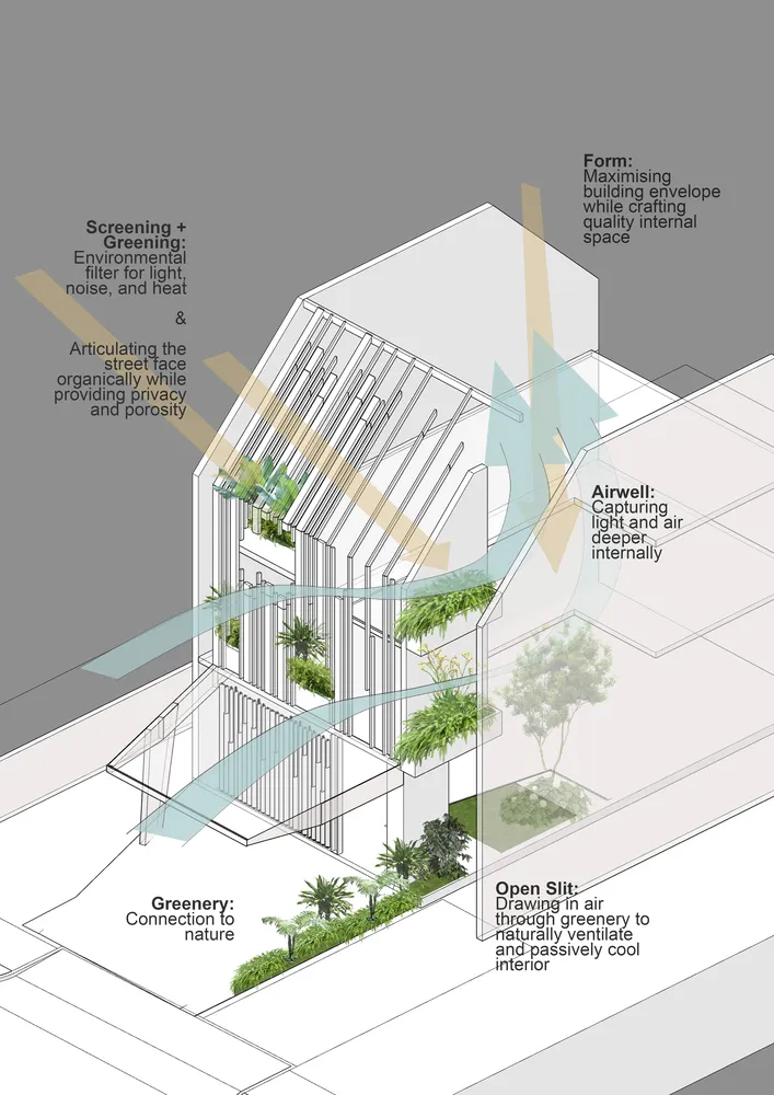 建築剖面圖,展示建築物融入綠化設計,呈現通風井系統與綠化屏障的原理