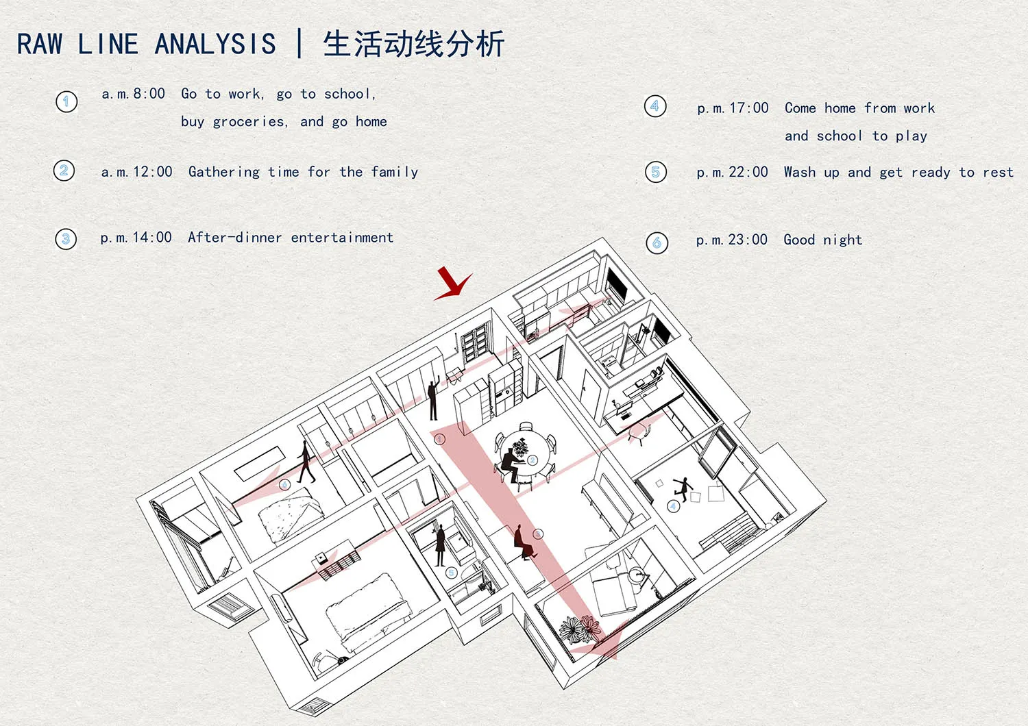 一張詳細的原始線條分析圖，展示住宅公寓室內的活動與時間軸。