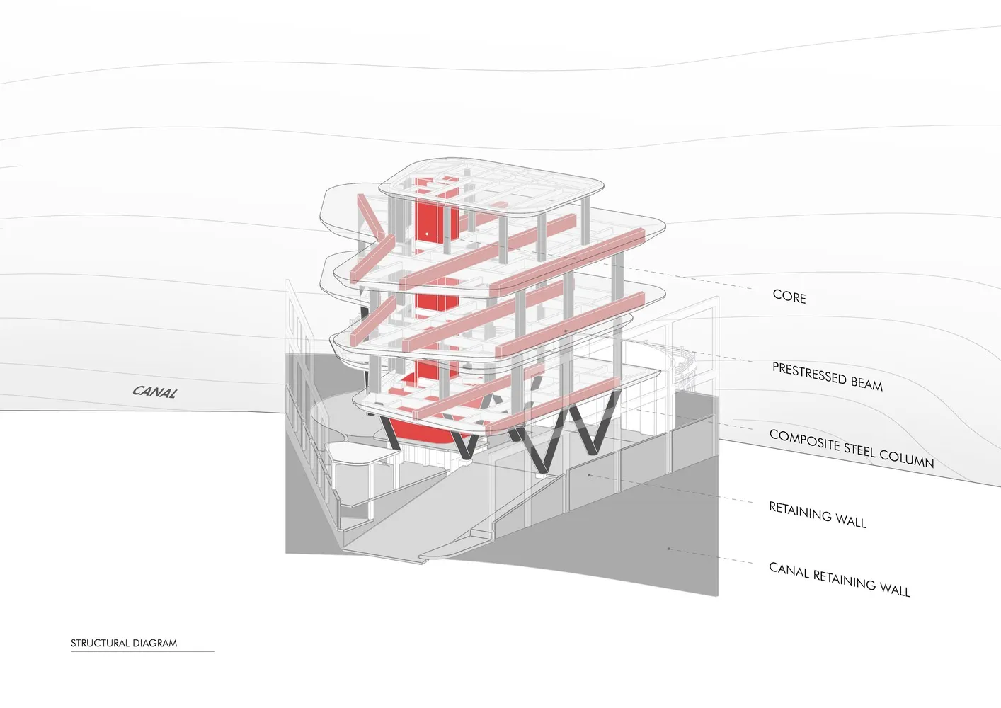 Cross-sectional structural diagram of a modern building core with details of core, prestressed beams, composite steel columns