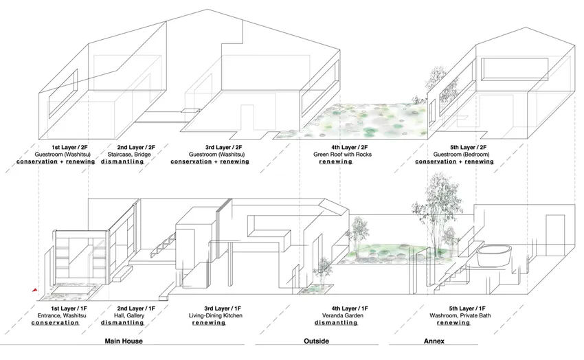 一張室內設計配置的 3D 建築渲染圖，呈現多個功能區域與材質。