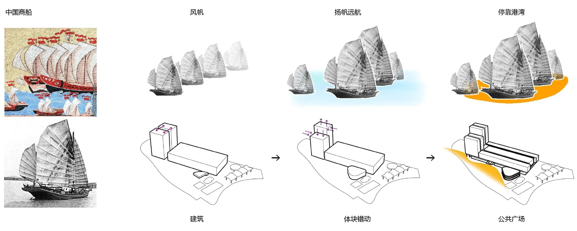 歷史與概念帆船插圖，展示船舶設計的建築原理。