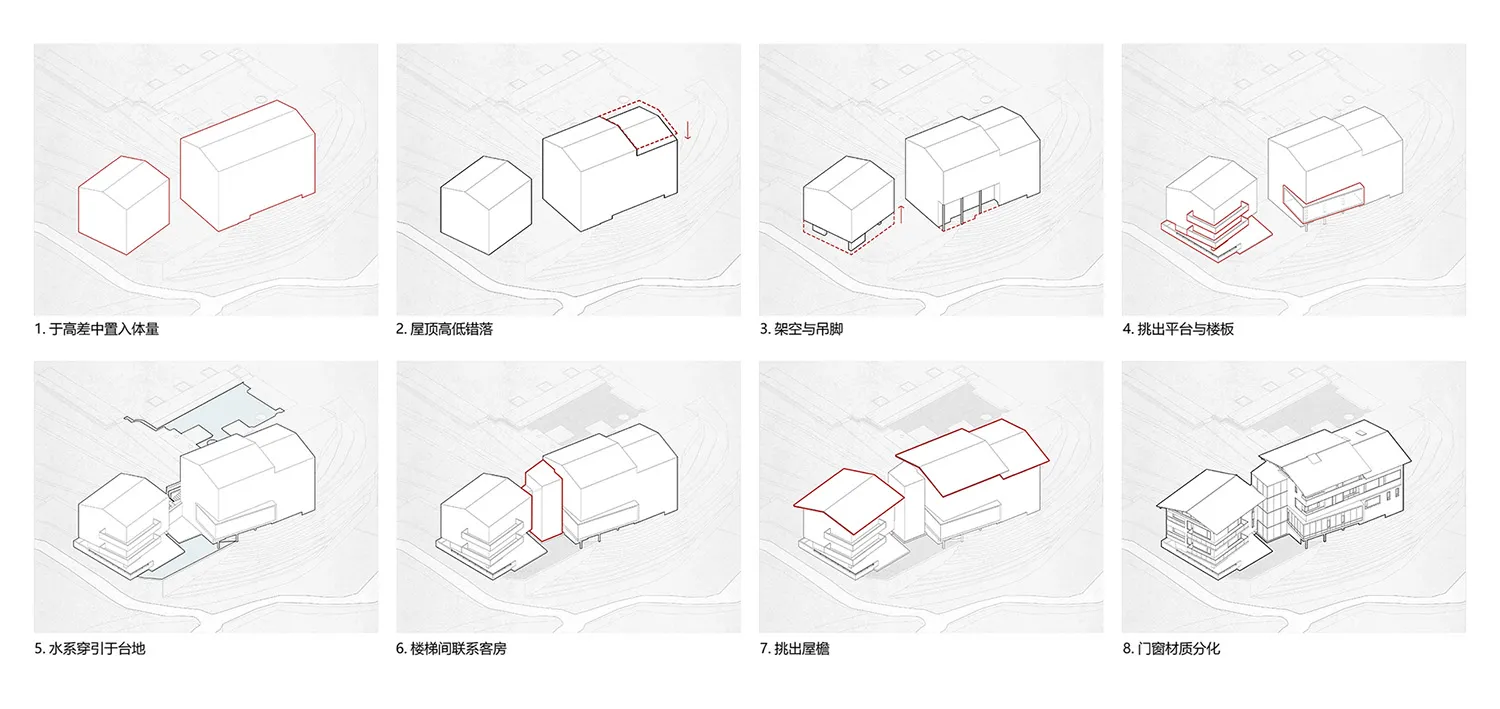 A series of architectural flowcharts depicting the design process for housing architecture.