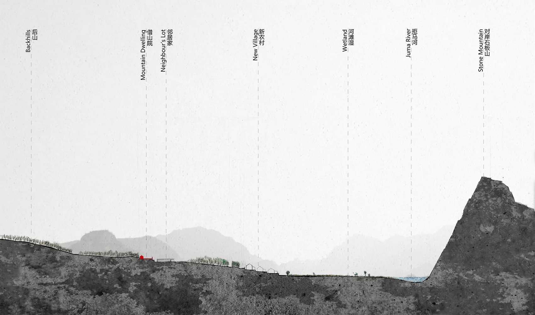 A mountainous landscape cross-section showing different zones labeled in Chinese and English.