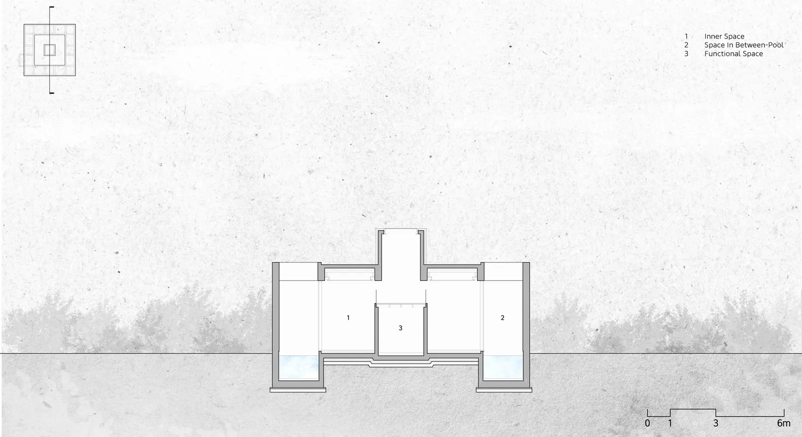 現代建築的平面圖,標示三個區域:內部空間、中間空間-泳池,以及功能空間。