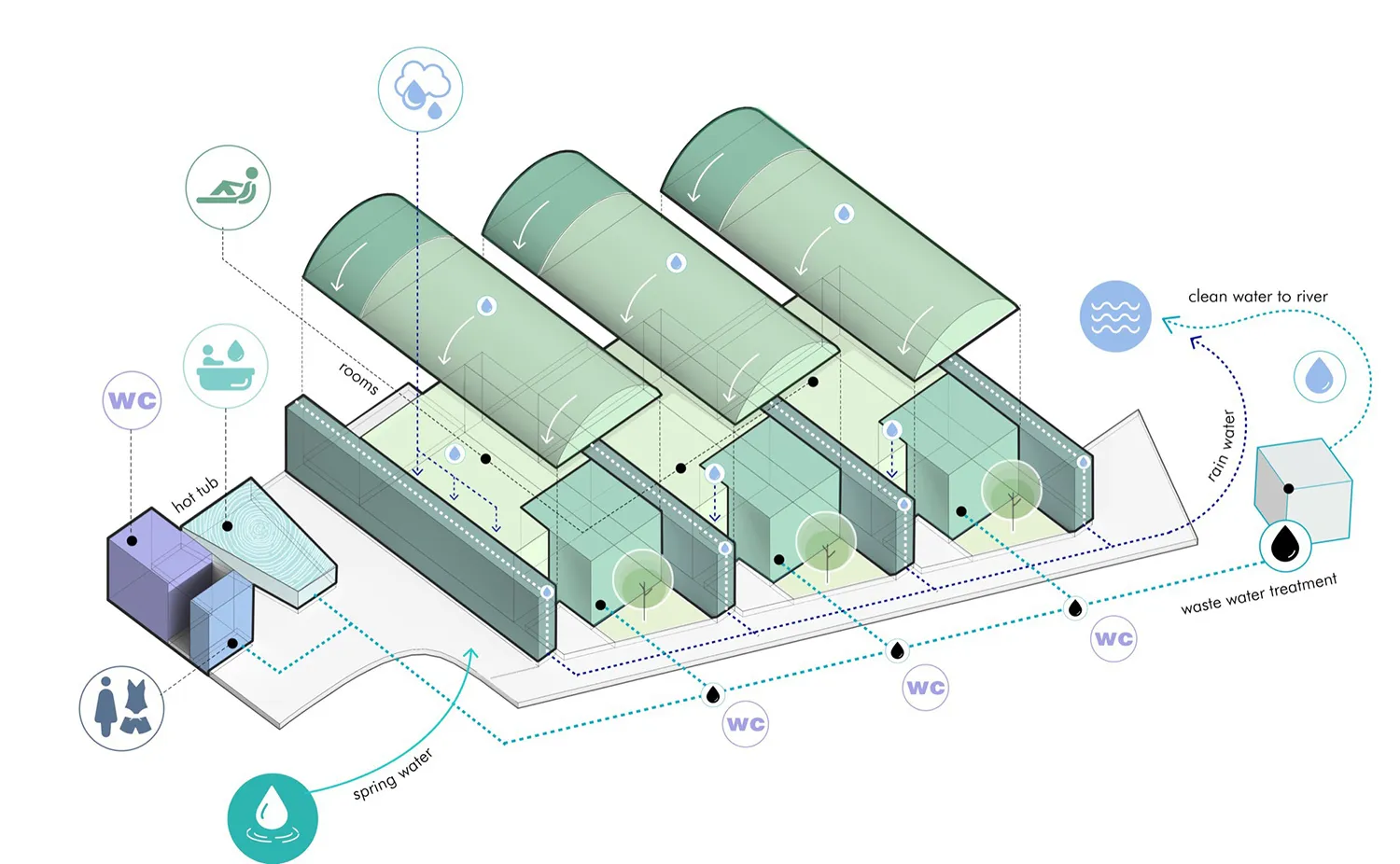 Industrial greenhouse with glass panels and integrated water recycling system